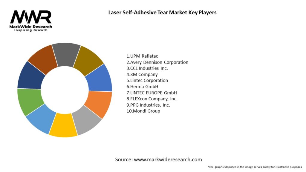 Laser Self-Adhesive Tear Market Key Players