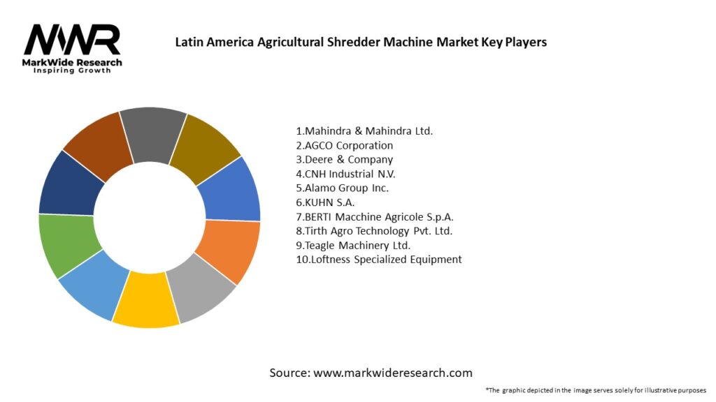 Latin America Agricultural Shredder Machine Market Key Players