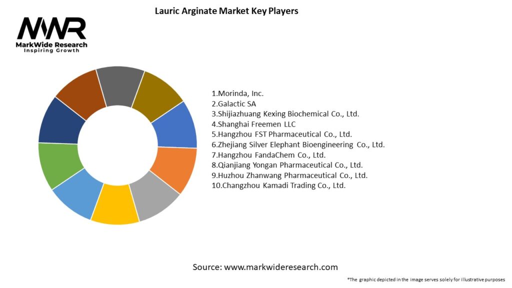 Lauric Arginate Market Key Players
