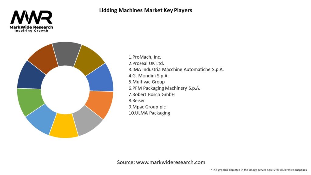 Lidding Machines Market Key Players