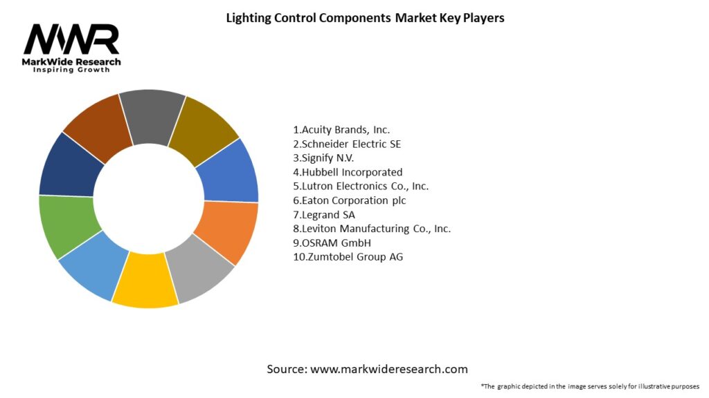 Lighting Control Components Market