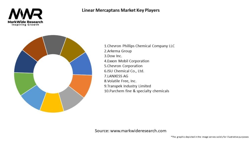 Linear Mercaptans Market