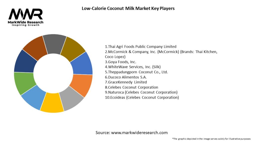 Low-Calorie Coconut Milk Market Key Players