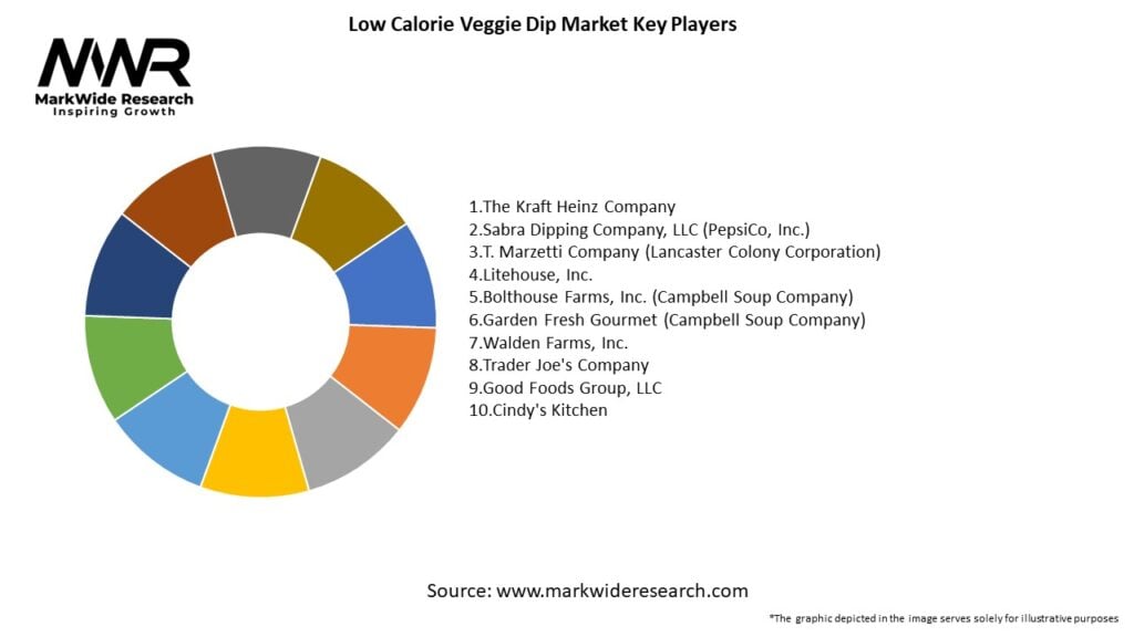 Low Calorie Veggie Dip Market Key Players