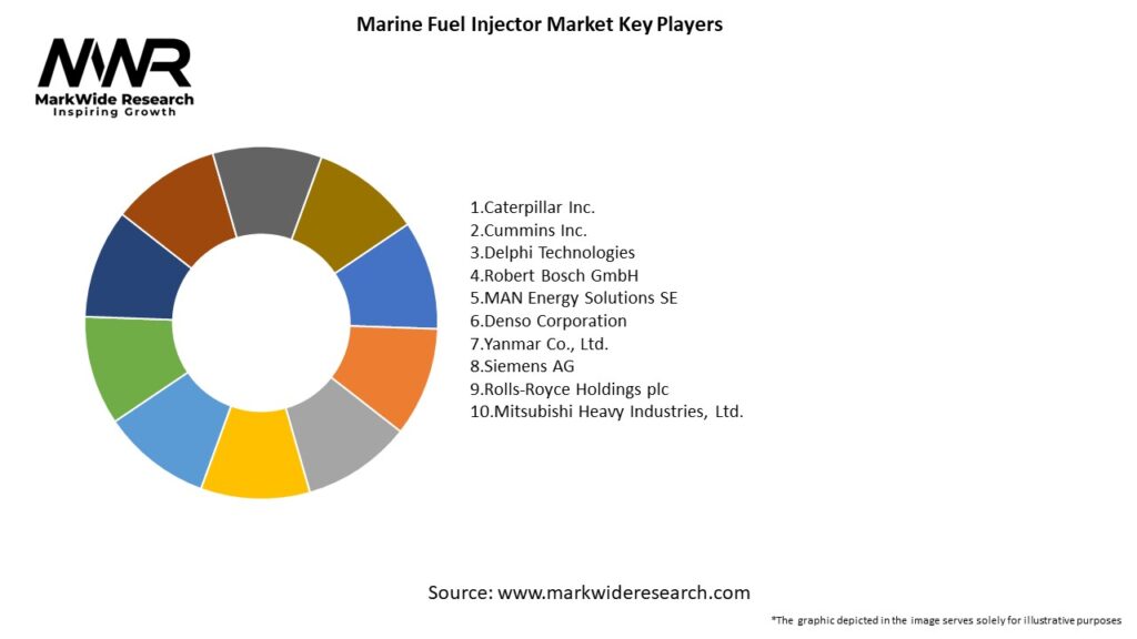 Marine Fuel Injector Market Key Players