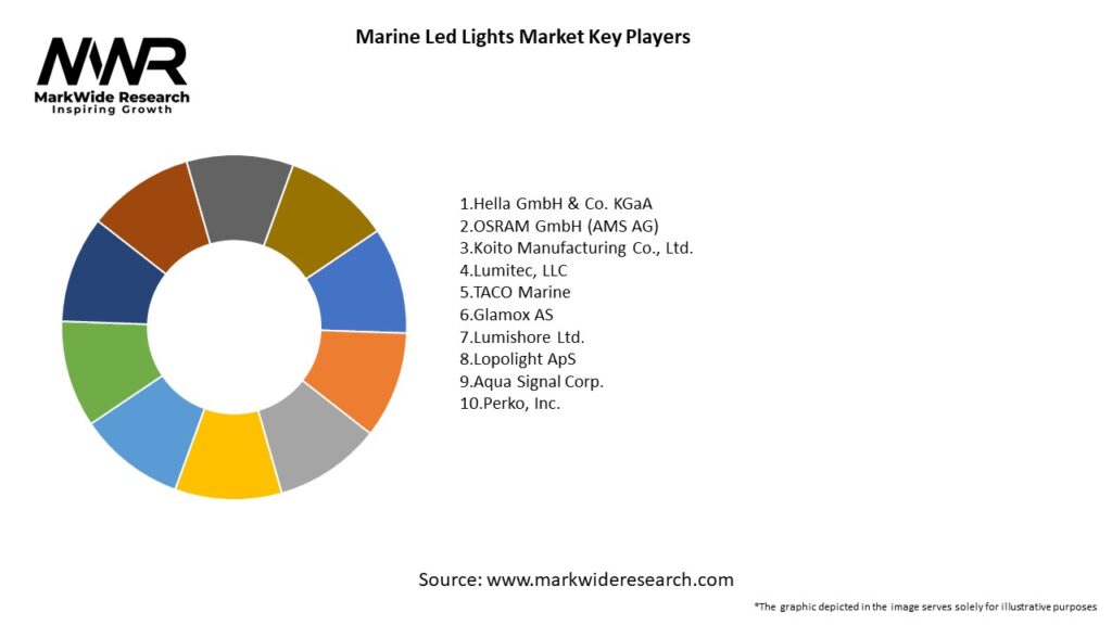 Marine Led Lights Market Key Players