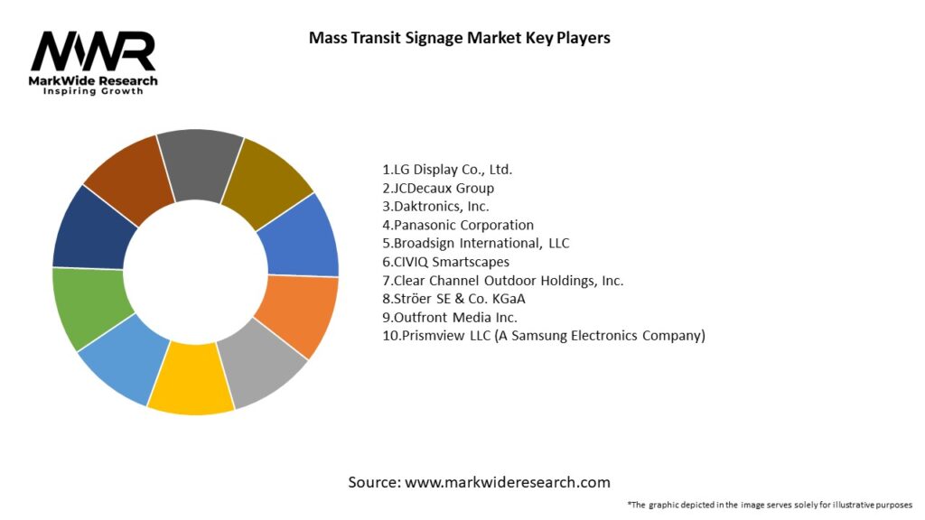 Mass Transit Signage Market
