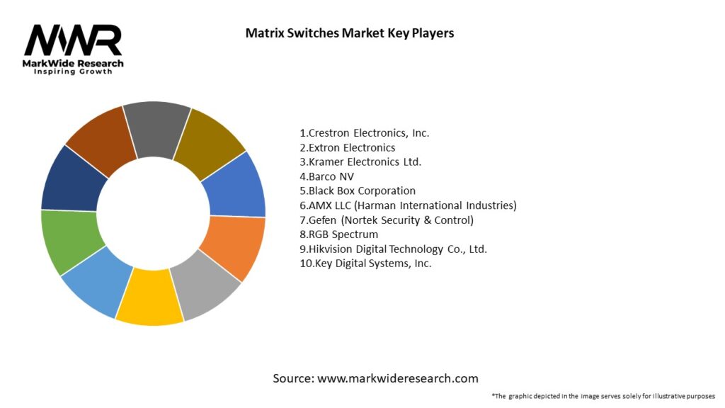 Matrix Switches Market Key Players
