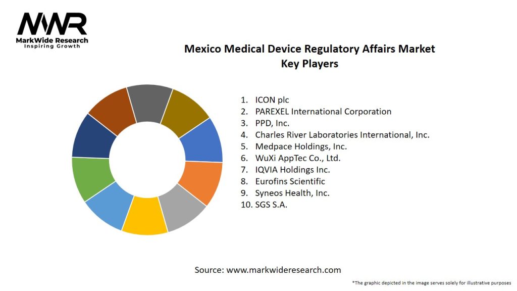 Mexico Medical Device Regulatory Affairs Market