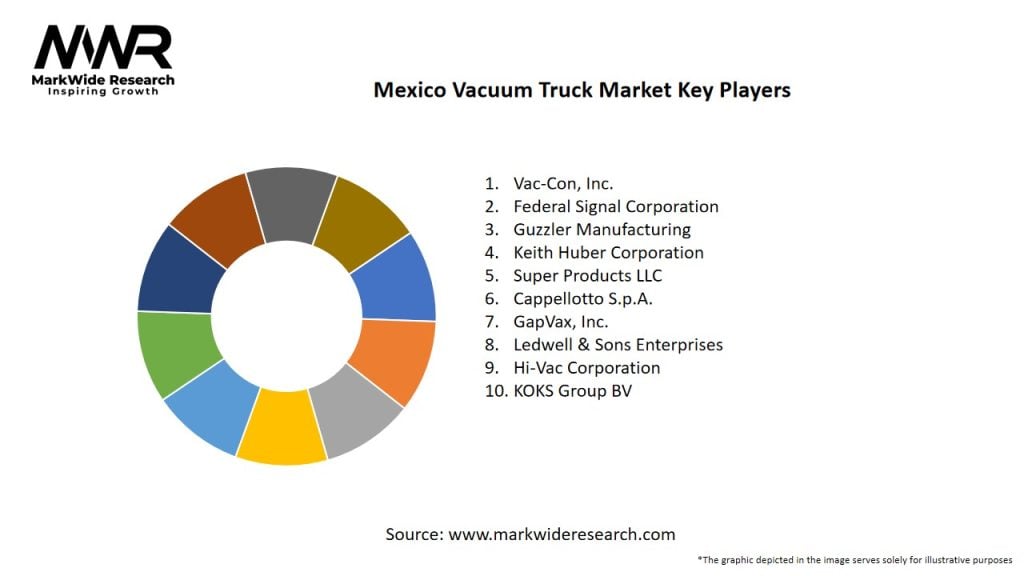 Mexico Vacuum Truck Market Key Players