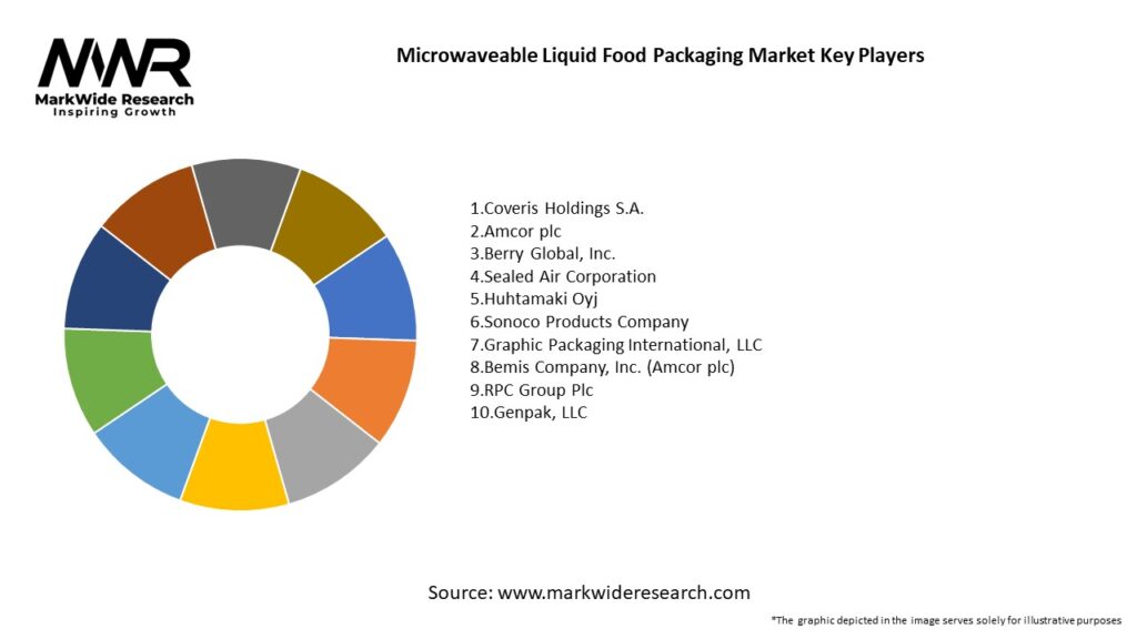 Microwaveable Liquid Food Packaging Market Key Players