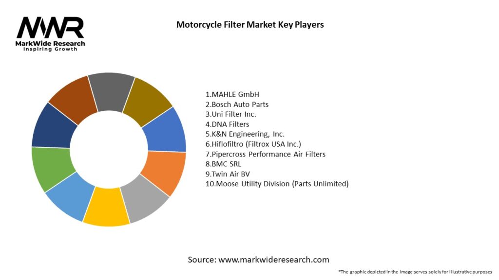 Motorcycle Filter Market Key Players