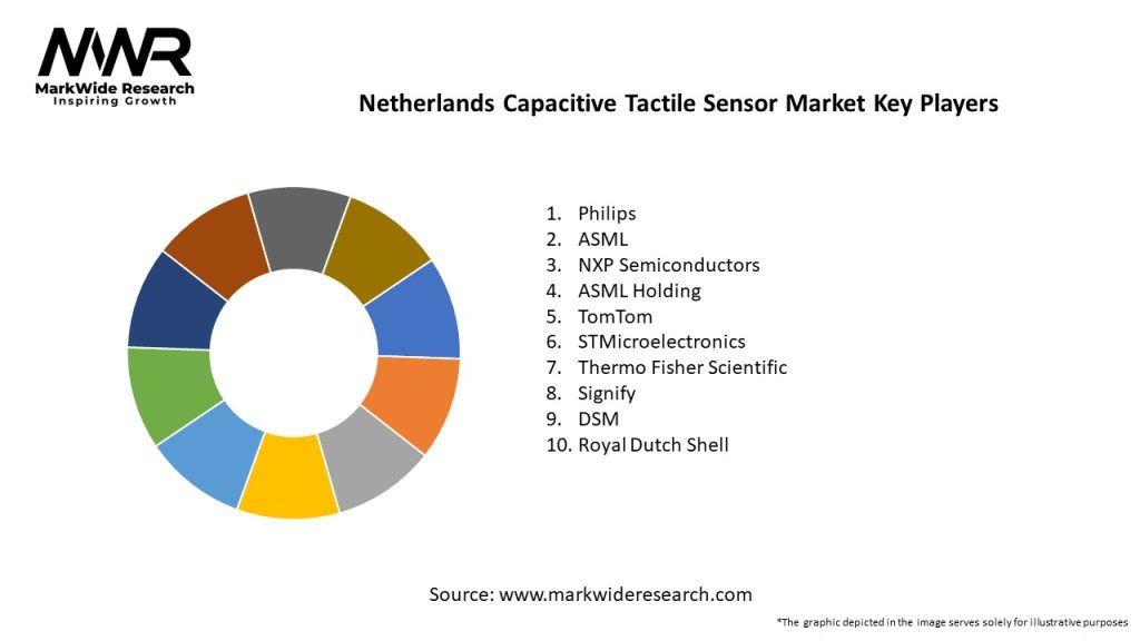 Netherlands Capacitive Tactile Sensor Market