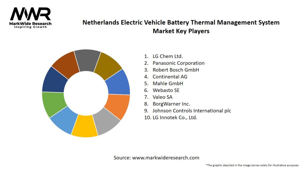 Netherlands Electric Vehicle Battery Thermal Management System Market Key Players