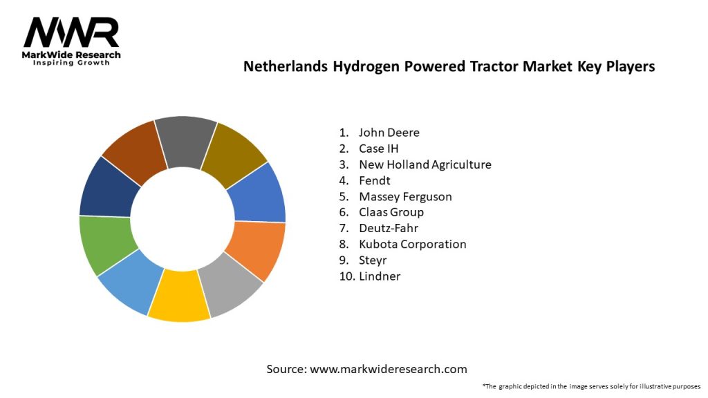 Netherlands Hydrogen Powered Tractor Market 