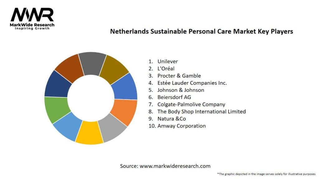 Netherlands Sustainable Personal Care Market