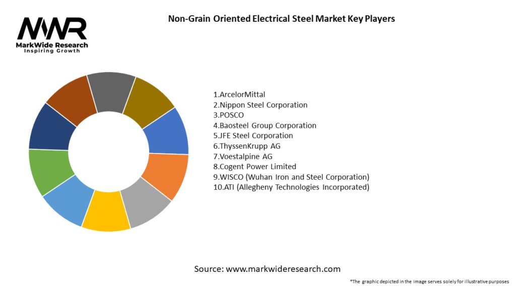 Non-Grain Oriented Electrical Steel Market