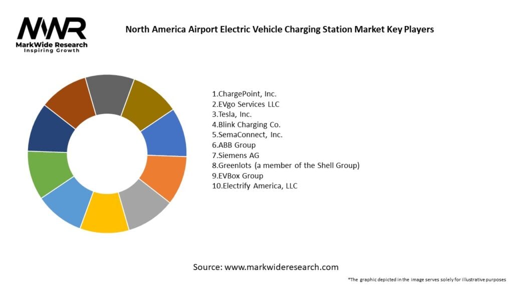 North America Airport Electric Vehicle Charging Station Market