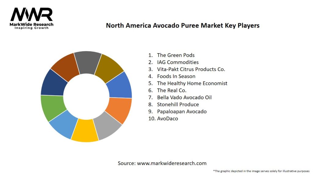 North America Avocado Puree Market Key Players