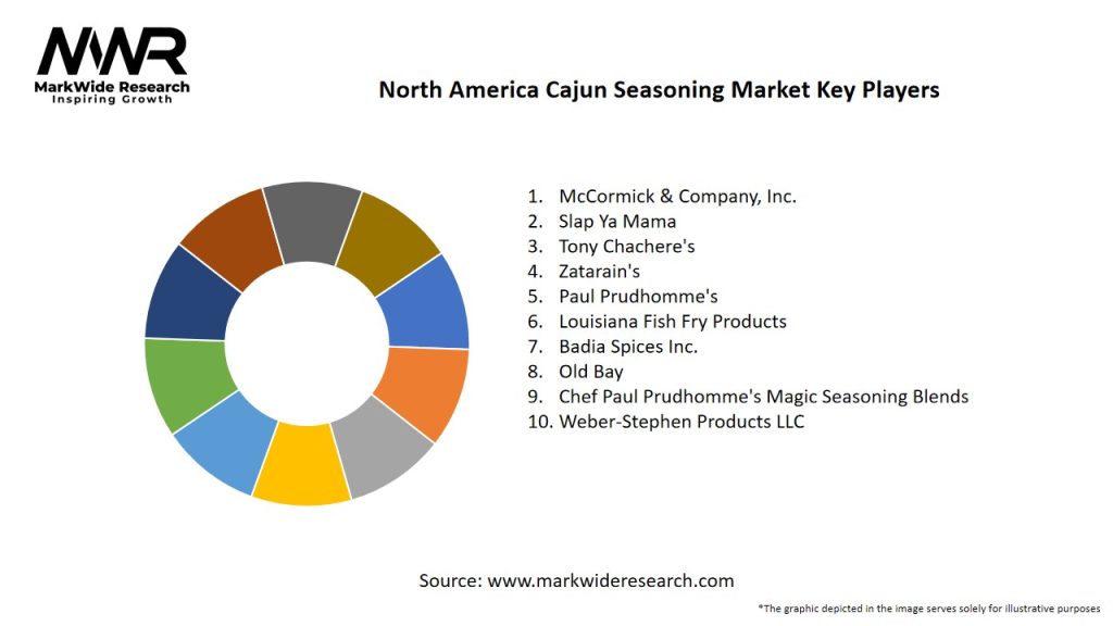North America Cajun Seasoning Market Key Players