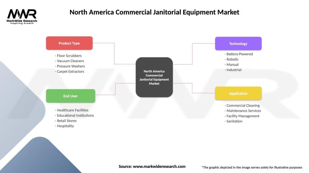 North America Commercial Janitorial Equipment Market Segmentation