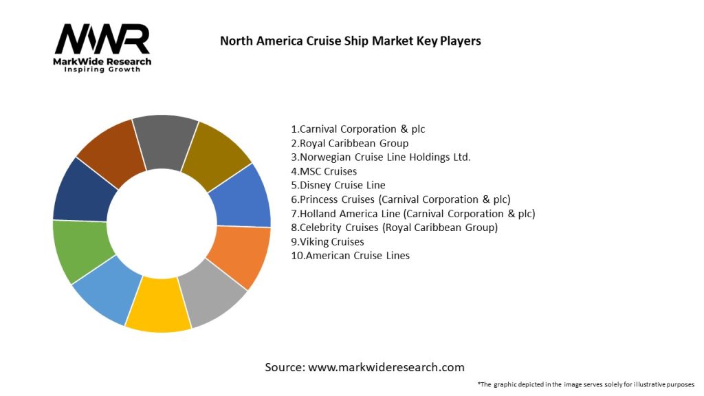 North America Cruise Ship Market Key Players