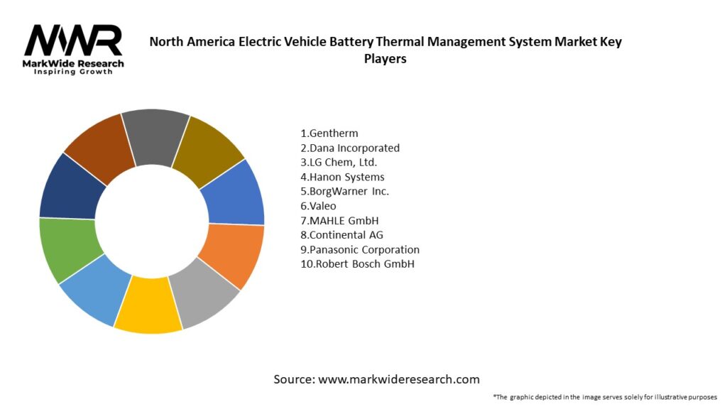 North America Electric Vehicle Battery Thermal Management System Market