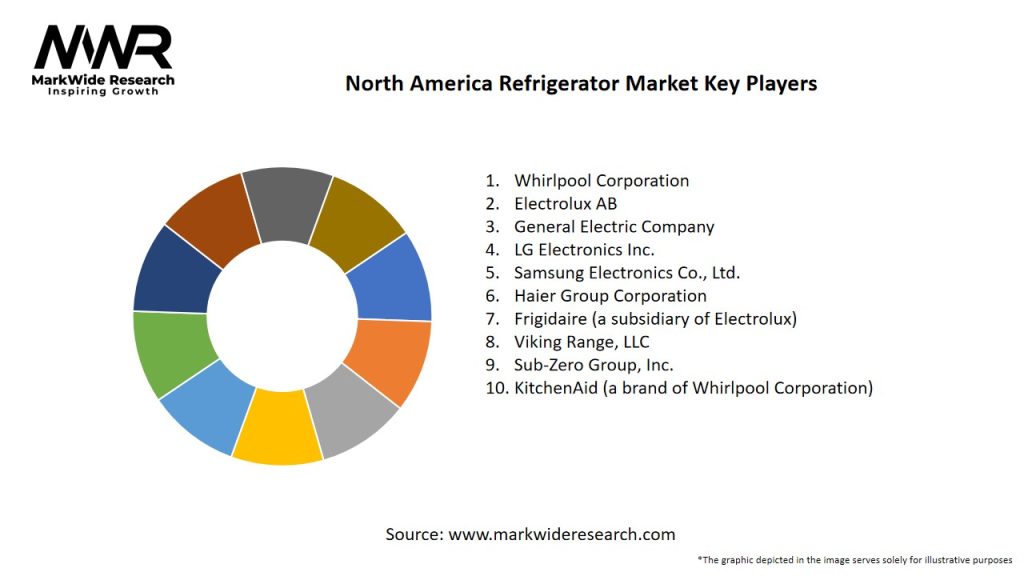 North America Refrigerator Market