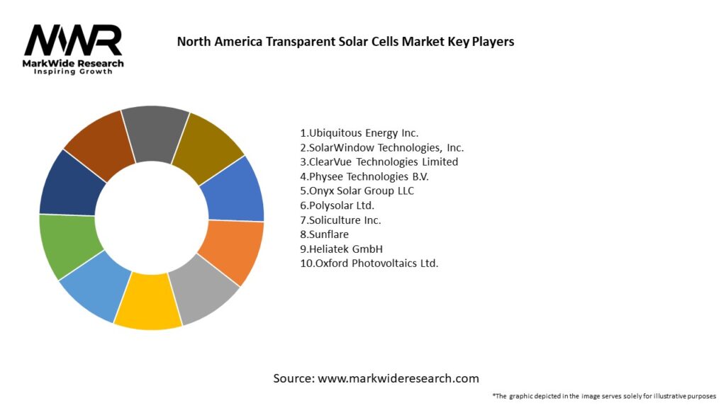 North America Transparent Solar Cells Market Key Players