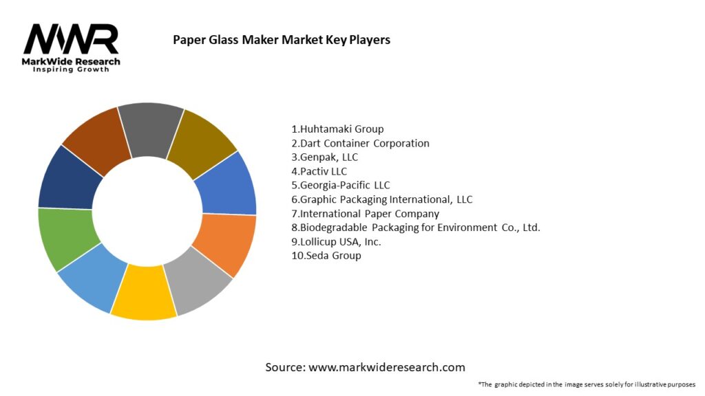 Paper Glass Maker Market Key Players