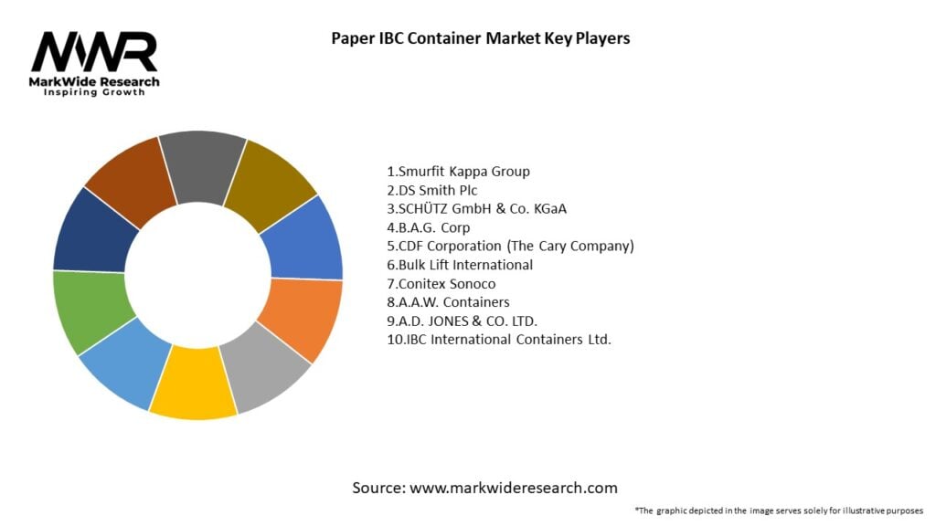 Paper IBC Container Market Key Players