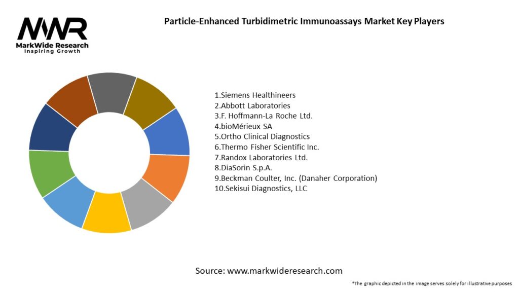 Particle-Enhanced Turbidimetric Immunoassays Market