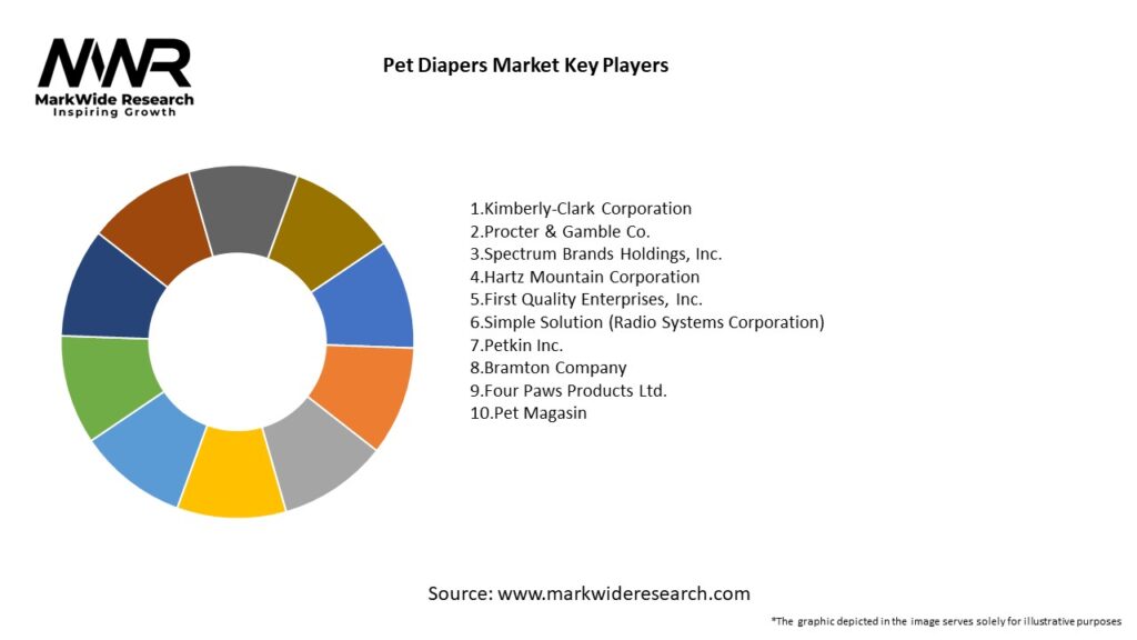 Pet Diapers Market Key Players