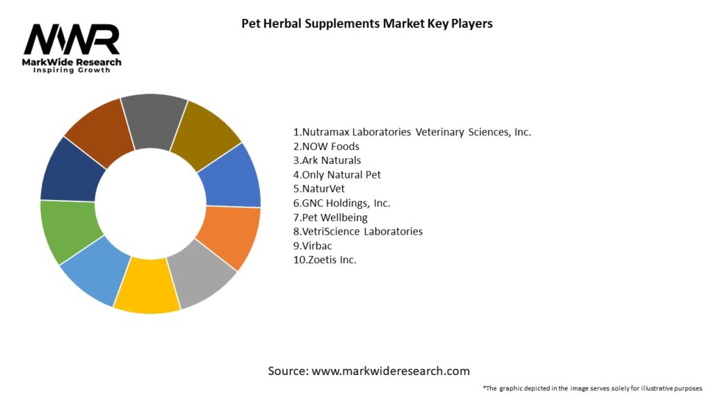 Pet Herbal Supplements Market