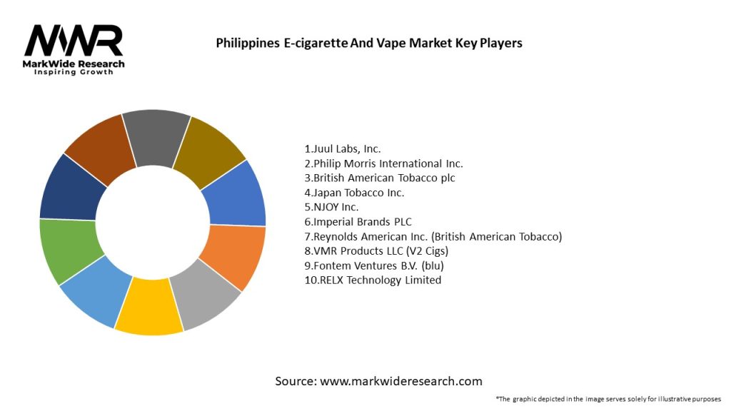 Philippines E-cigarette And Vape Market Key Players
