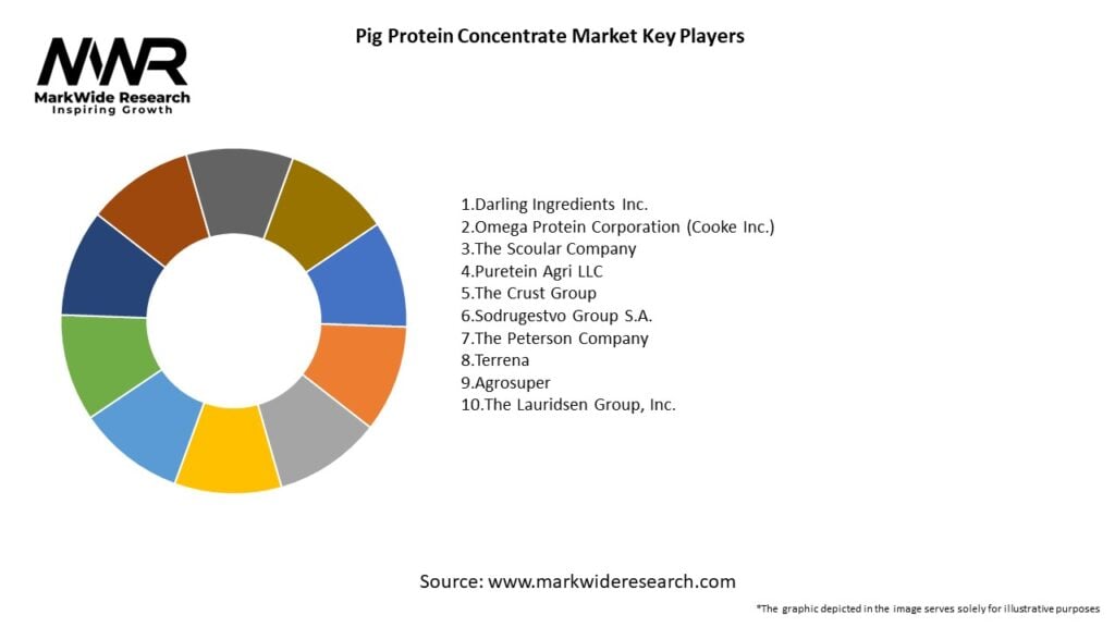 Pig Protein Concentrate Market