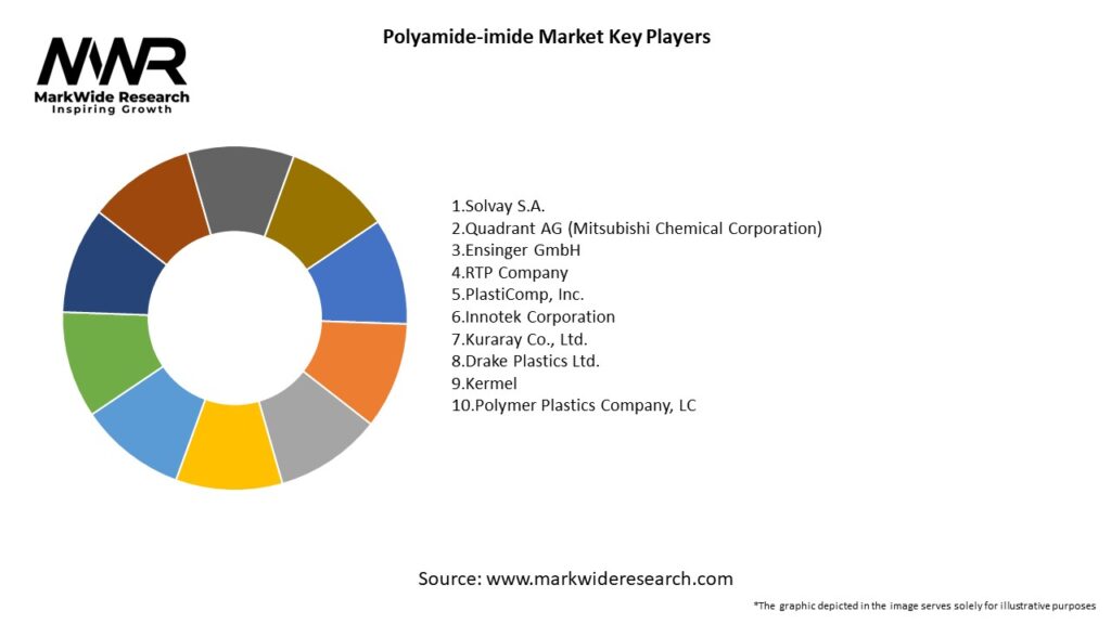 Polyamide-imide Market Key Players