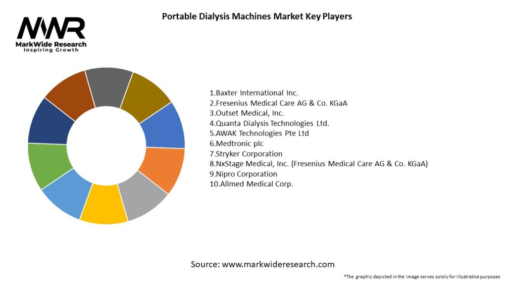 Portable Dialysis Machines Market