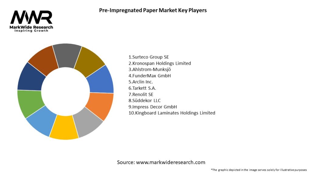 Pre-Impregnated Paper Market