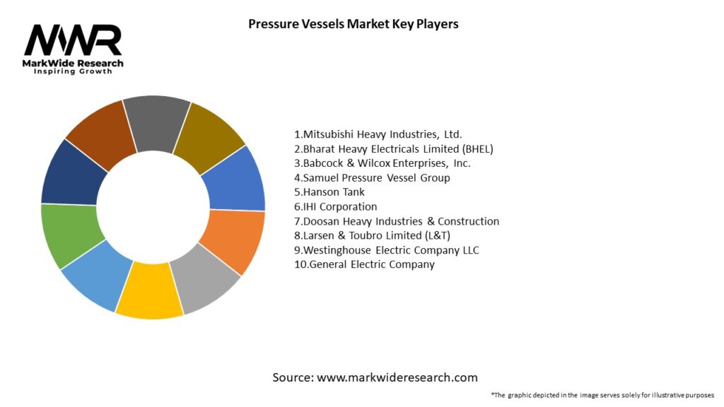 Pressure Vessels Market Key Players