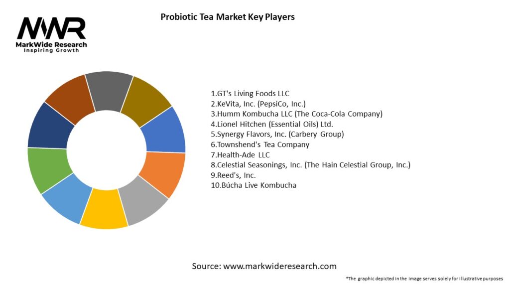 Probiotic Tea Market