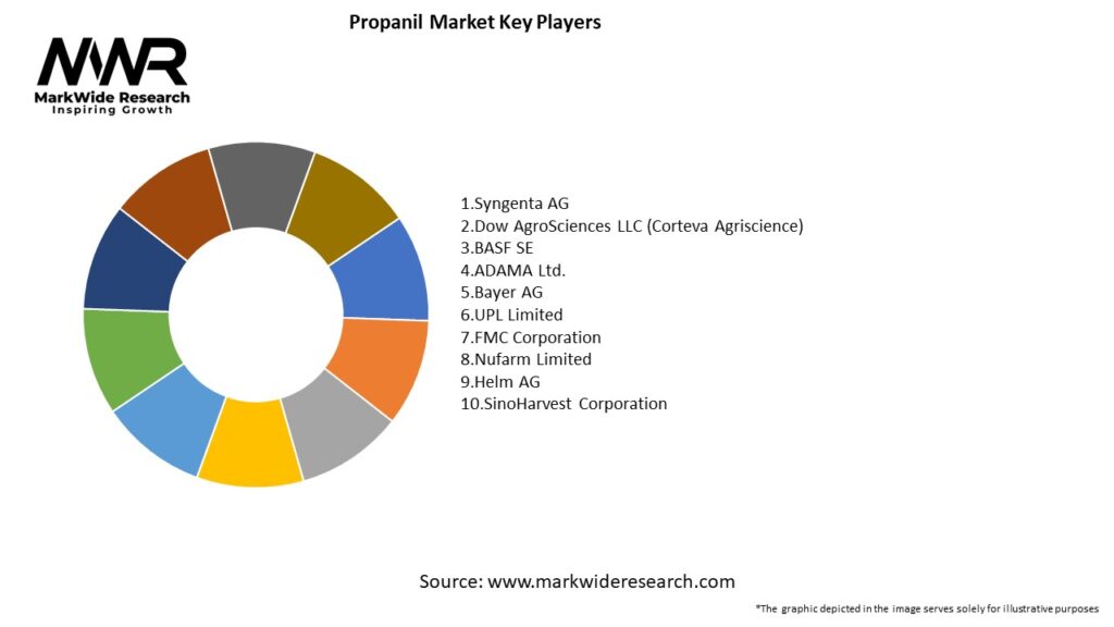 Propanil Market Key Players