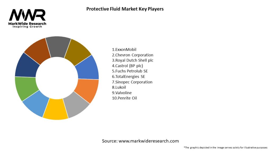 Protective Fluid Market Key Players