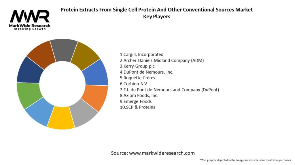 Protein Extracts From Single Cell Protein And Other Conventional Sources Market Key Players