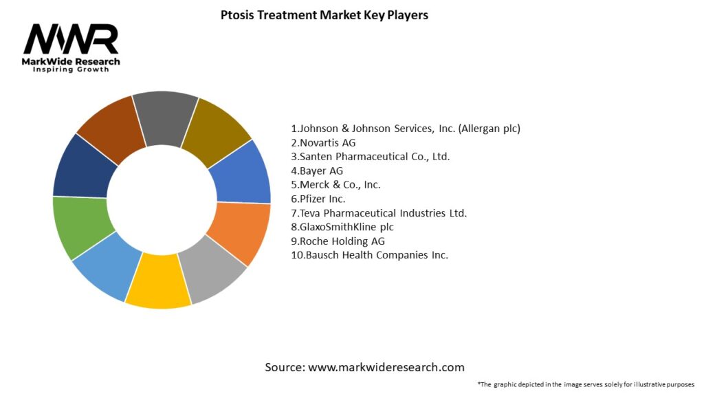 Ptosis Treatment Market Key Players