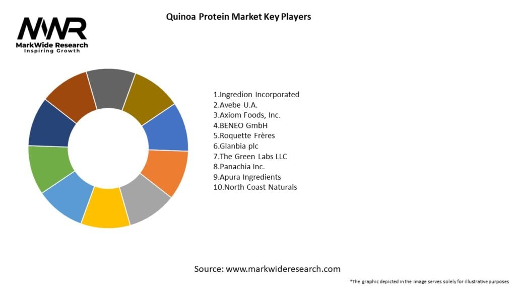Quinoa Protein Market Key Players
