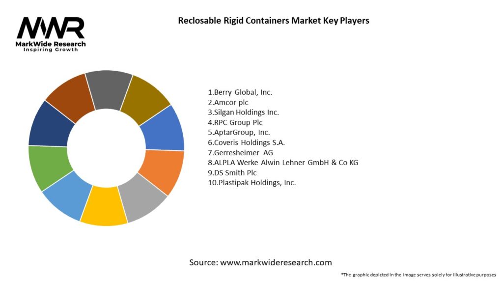Reclosable Rigid Containers Market Key Players