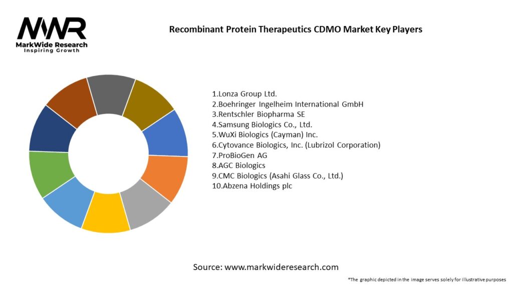 Recombinant Protein Therapeutics CDMO Market Key Players