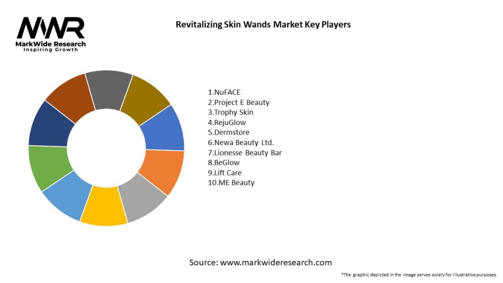 Revitalizing Skin Wands Market Key Players