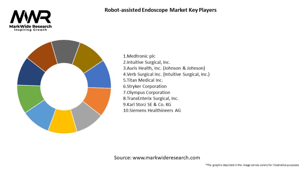Robot-assisted Endoscope Market